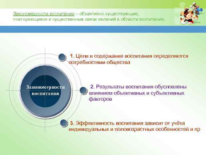 Закономерности воспитания – объективно существующие, повторяющиеся и существенные связи явлений в области воспитания. 1.
