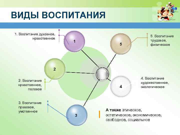 Варианты воспитания. Классификация видов воспитания. Перечислите виды воспитания. Основные типы воспитания в педагогике. Основные виды воспитания в педагогике.