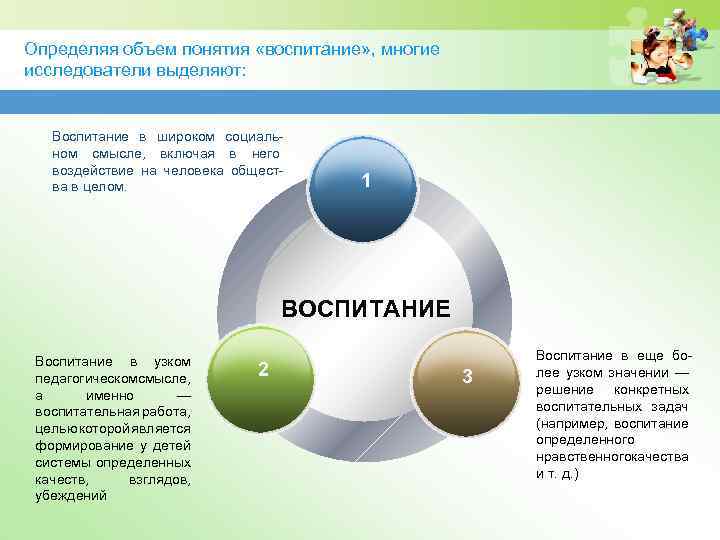 Определяя объем понятия «воспитание» , многие исследователи выделяют: Воспитание в широком социальном смысле, включая
