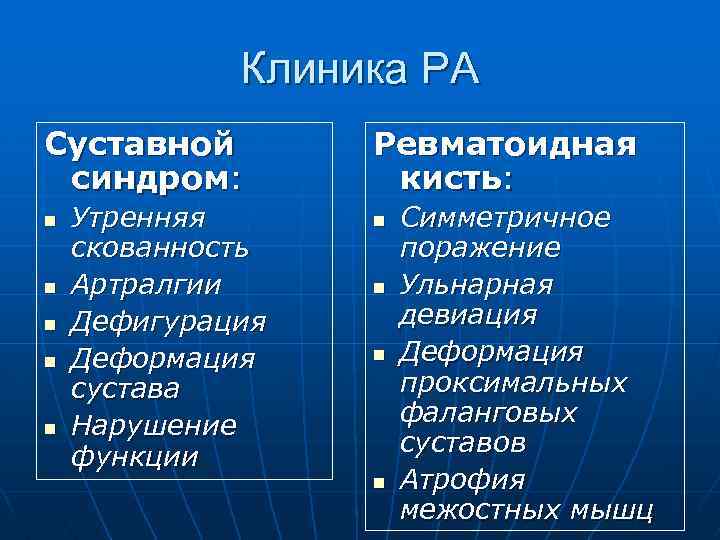 Клиника РА Суставной синдром: n n n Утренняя скованность Артралгии Дефигурация Деформация сустава Нарушение