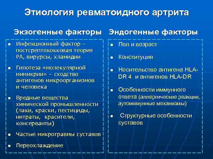 Ревматоидный артрит госпитальная терапия презентация