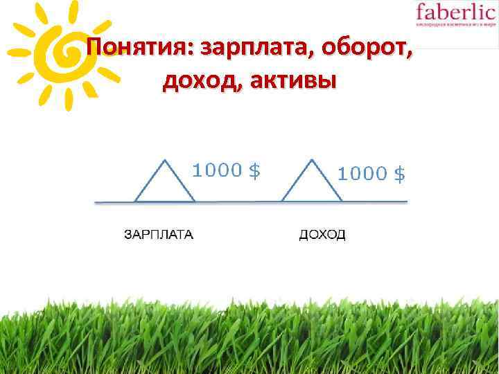 Понятия: зарплата, оборот, доход, активы 