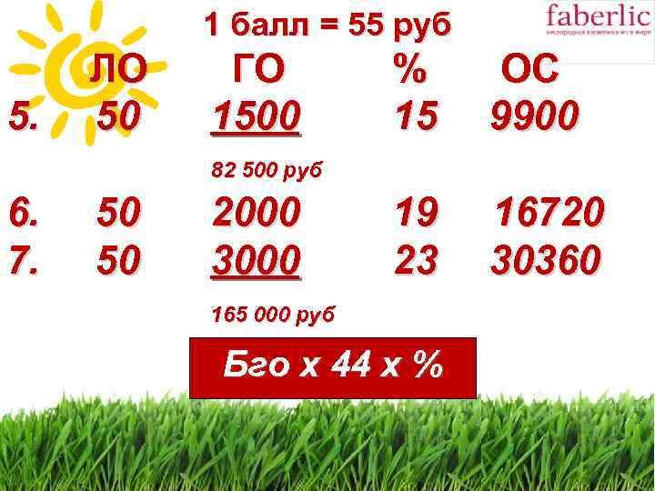 1 балл = 55 руб 5. ЛО 50 ГО 1500 % 15 ОС 9900