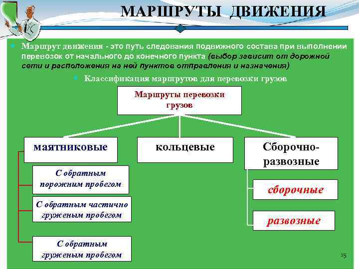 МАРШРУТЫ ДВИЖЕНИЯ Маршрут движения - это путь следования подвижного состава при выполнении перевозок от