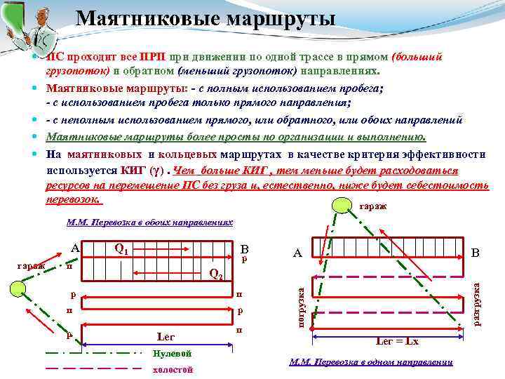 Маятниковые маршруты ПС проходит все ПРП при движении по одной трассе в прямом (больший