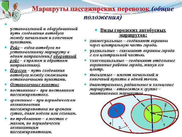 Маршруты пассажирских перевозок (общие положения) Автобусный маршрут установленный и оборудованный путь следования автобуса между