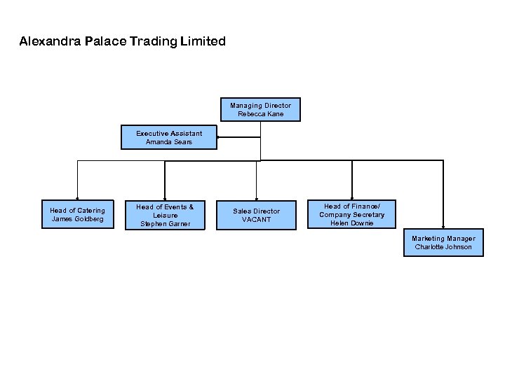 Alexandra Palace Trading Limited Managing Director Rebecca Kane Executive Assistant Amanda Sears Head of