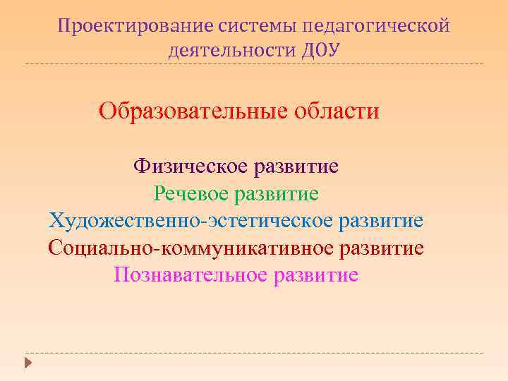 Проектирование системы педагогической деятельности ДОУ Образовательные области Физическое развитие Речевое развитие Художественно-эстетическое развитие Социально-коммуникативное