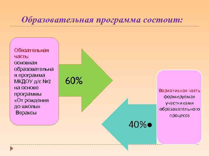 Реализация вариативной части