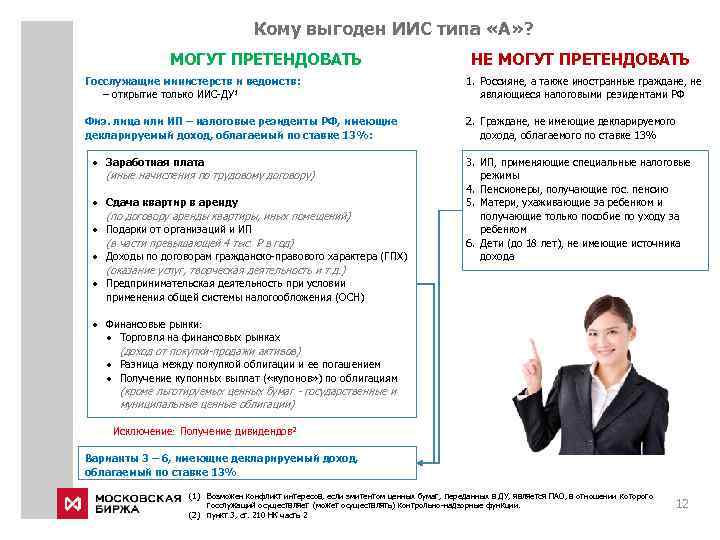 Кому выгоден ИИС типа «А» ? МОГУТ ПРЕТЕНДОВАТЬ НЕ МОГУТ ПРЕТЕНДОВАТЬ Госслужащие министерств и