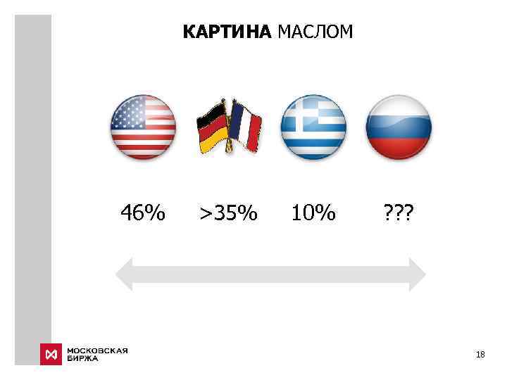 КАРТИНА МАСЛОМ 46% >35% 10% ? ? ? 18 