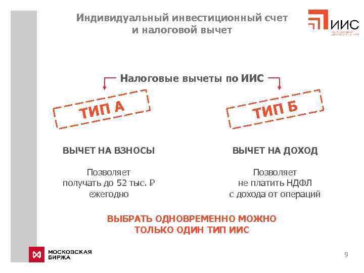 Индивидуальный инвестиционный счет и налоговой вычет Налоговые вычеты по ИИС ТИП А ТИП Б