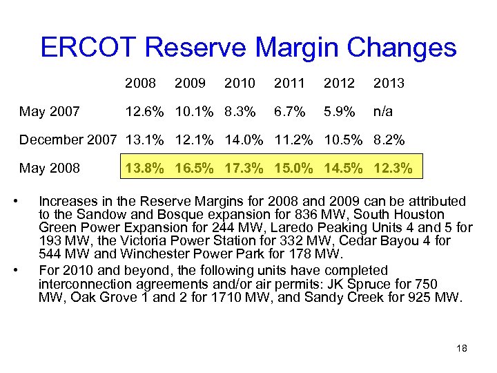 ERCOT Reserve Margin Changes 2008 May 2007 2009 2010 2011 2012 2013 12. 6%
