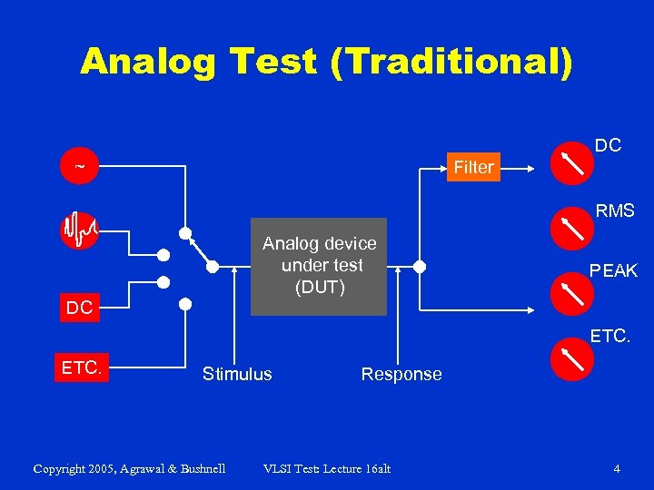 Analog Test (Traditional) DC ~ Filter RMS Analog device under test (DUT) PEAK DC