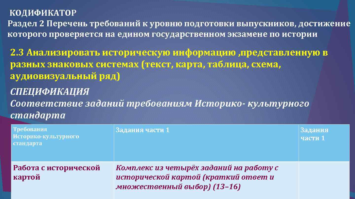 КОДИФИКАТОР Раздел 2 Перечень требований к уровню подготовки выпускников, достижение которого проверяется на едином