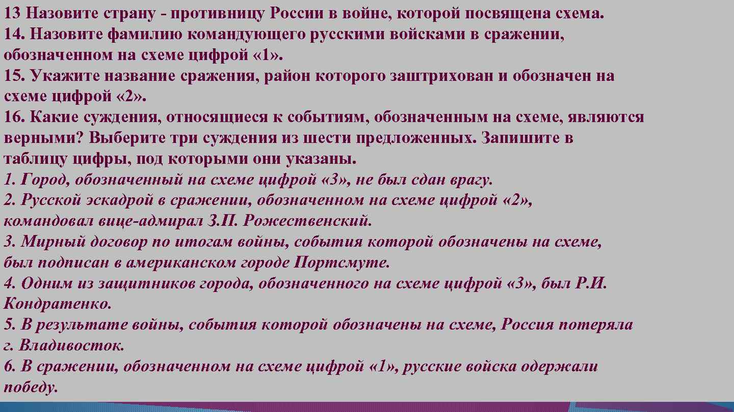 13 Назовите страну - противницу России в войне, которой посвящена схема. 14. Назовите фамилию