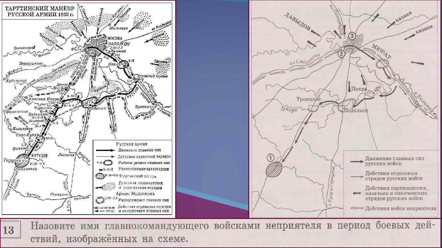 В ходе маневра обозначенного на схеме главные силы русских