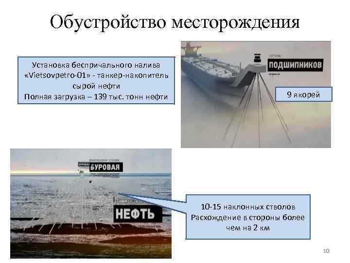 Обустройство месторождения Установка беспричального налива «Vietsovpetro-01» - танкер-накопитель сырой нефти Полная загрузка – 139