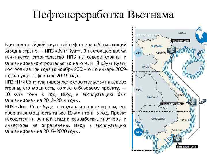 Нефтепереработка Вьетнама Единственный действующий нефтеперерабатывающий завод в стране — НПЗ «Зунг Куат» . В