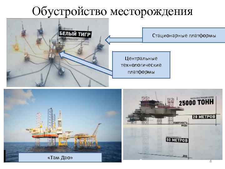 Обустройство месторождения Стационарные платформы Центральные технологические платформы «Там Дао» 8 