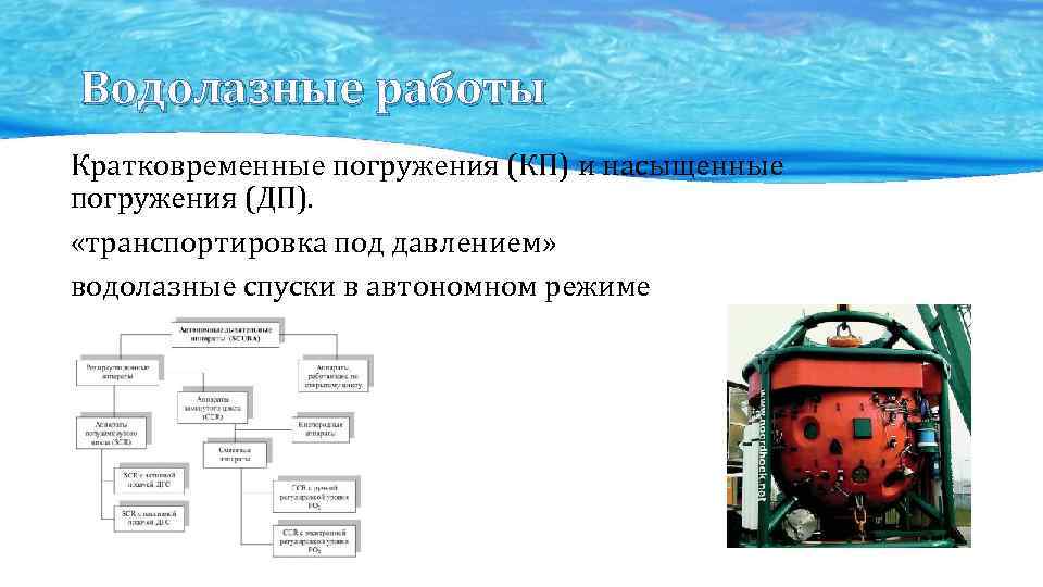 Водолазные работы Кратковременные погружения (КП) и насыщенные погружения (ДП). «транспортировка под давлением» водолазные спуски