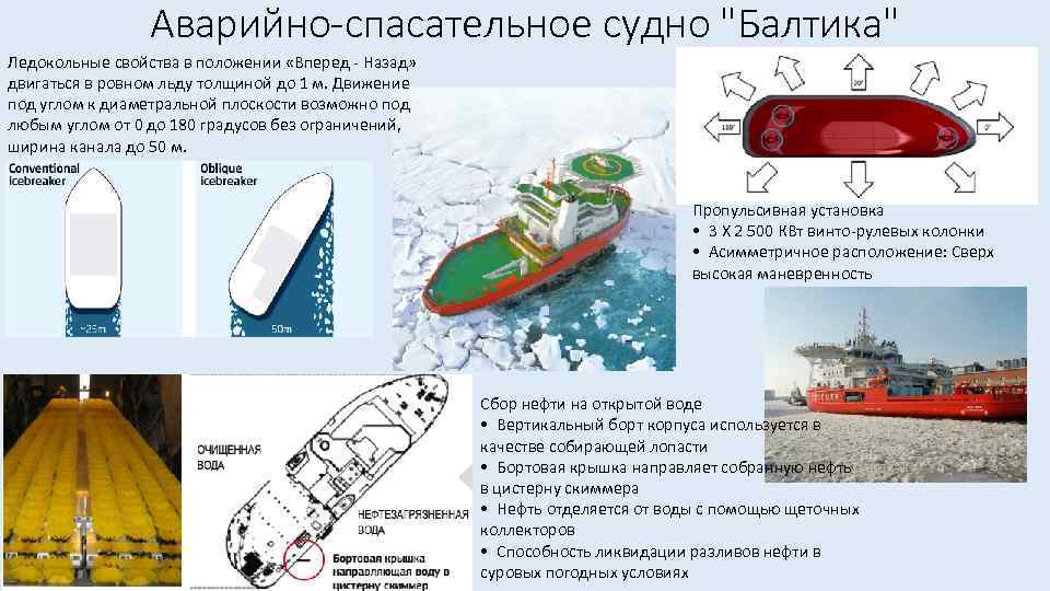 Амбер Балтик судно принадлежность. Где находится спасательное судно Балтика на карте. Кранцевая защита судна.