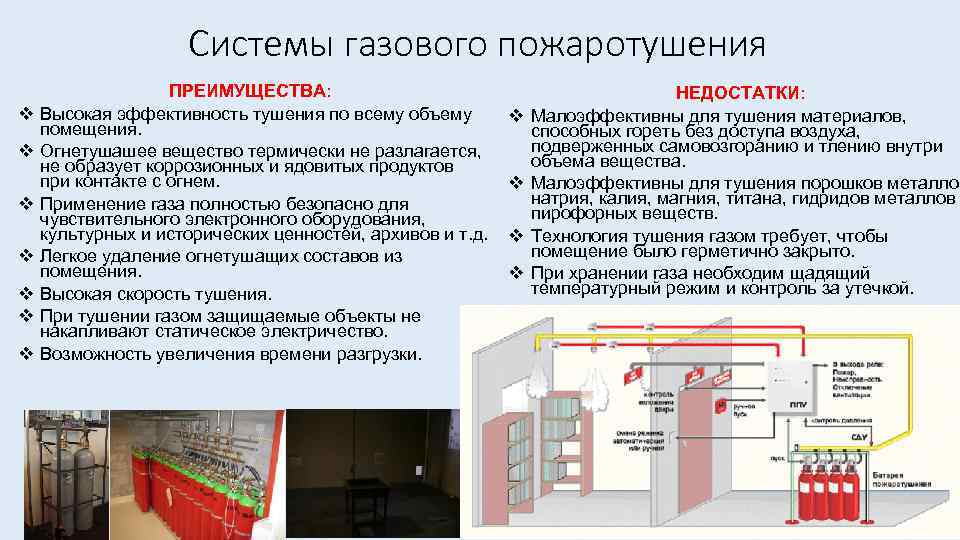 Системы газового пожаротушения v v v v ПРЕИМУЩЕСТВА: Высокая эффективность тушения по всему объему