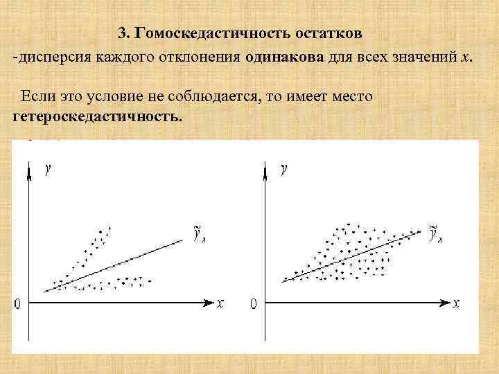 Графическое изображение дисперсии