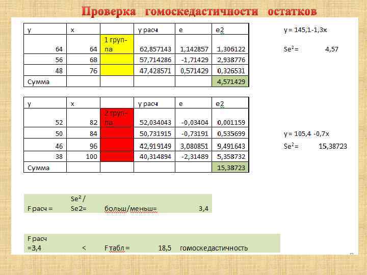 Зависимость среднего значения