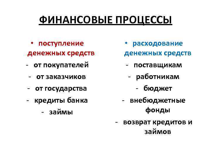 ФИНАНСОВЫЕ ПРОЦЕССЫ • поступление денежных средств - от покупателей - от заказчиков - от