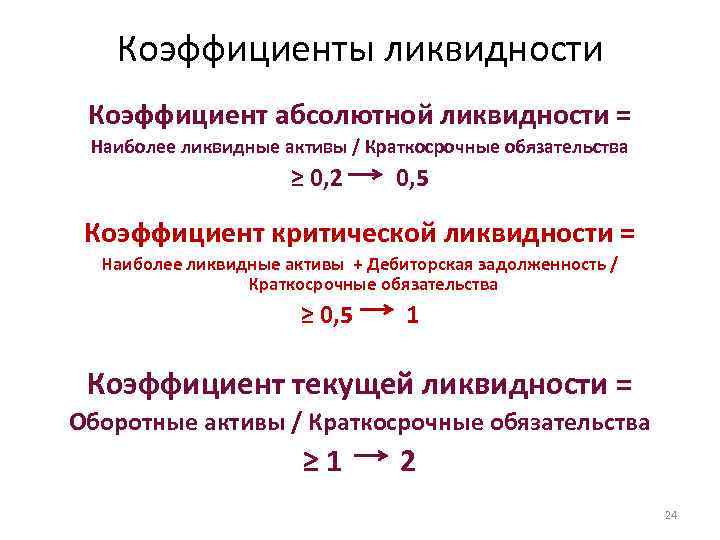 Коэффициенты ликвидности Коэффициент абсолютной ликвидности = Наиболее ликвидные активы / Краткосрочные обязательства ≥ 0,