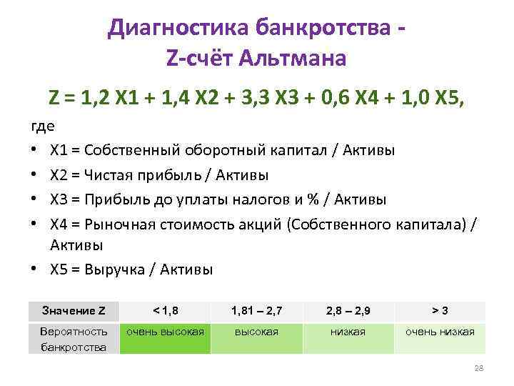 Диагностика банкротства Z-счёт Альтмана Z = 1, 2 Х 1 + 1, 4 Х