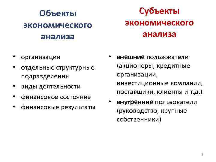 Объекты экономического анализа • организация • отдельные структурные подразделения • виды деятельности • финансовое