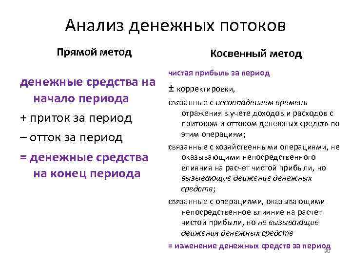 Анализ денежных потоков Прямой метод Косвенный метод чистая прибыль за период денежные средства на