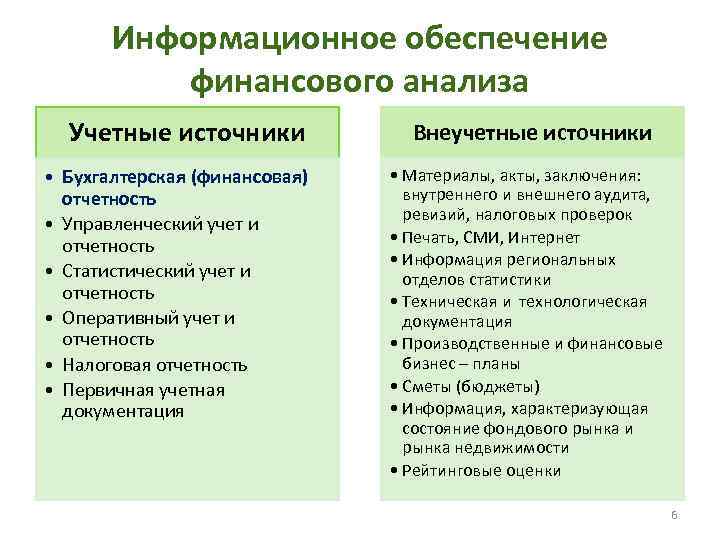 Информационное обеспечение финансового анализа Учетные источники • Бухгалтерская (финансовая) отчетность • Управленческий учет и