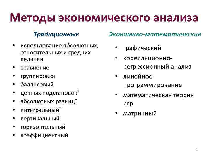 Методы экономического анализа Традиционные Экономико-математические • использование абсолютных, относительных и средних величин • сравнение