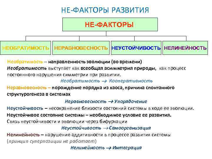 В этой научной картине мира используются такие общенаучные понятия как неустойчивость