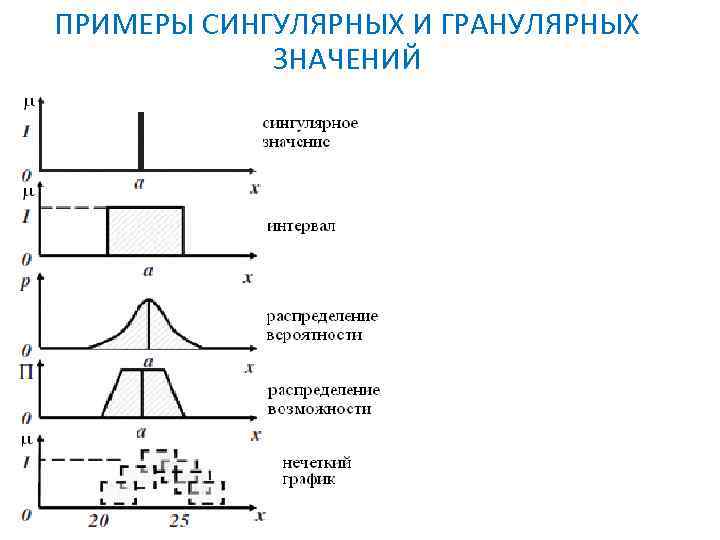 ПРИМЕРЫ СИНГУЛЯРНЫХ И ГРАНУЛЯРНЫХ ЗНАЧЕНИЙ 