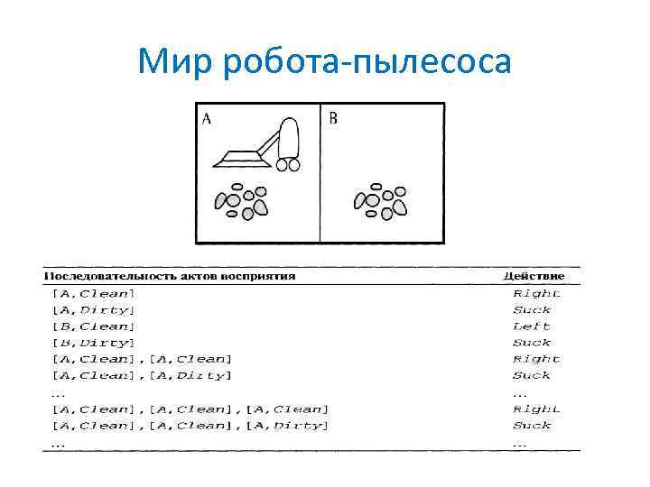 Мир робота-пылесоса 