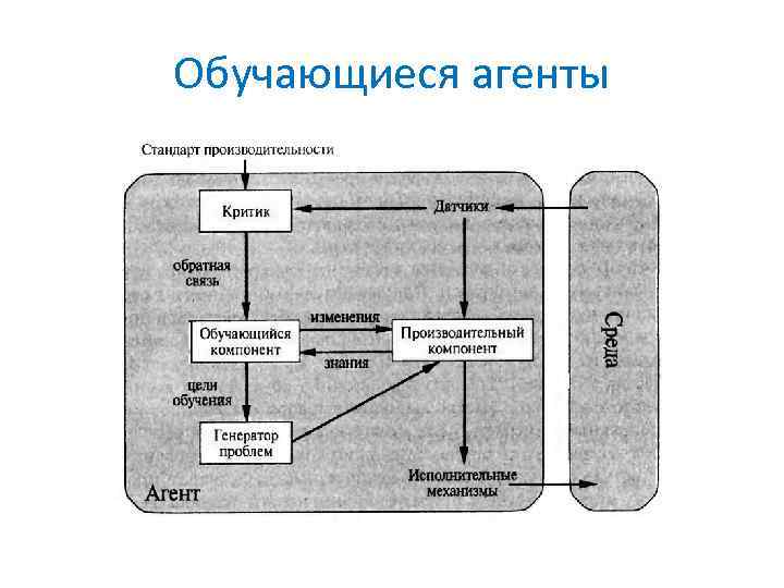 Обучающиеся агенты 