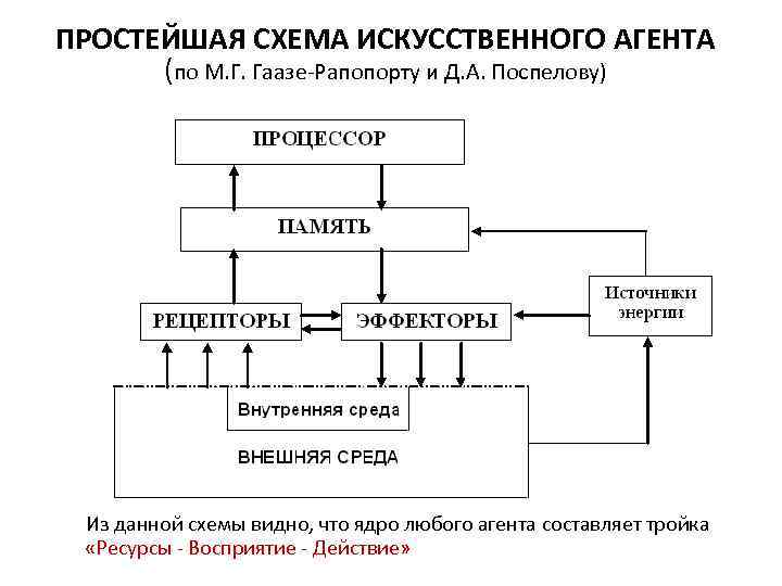 Подготовка данных для обучения моделей искусственного интеллекта. Структурная схема искусственного интеллекта. Искусственный интеллект структура схема. Искусственный интеллект таблица. Общий искусственный интеллект схемы.