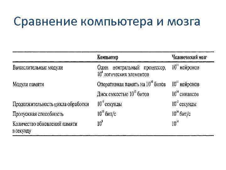 Сравнение пк. Мозг и компьютер сравнение. Память человека и компьютера сравнение. Сравнение мозга человека и компьютера. Сходство человека и компьютера.