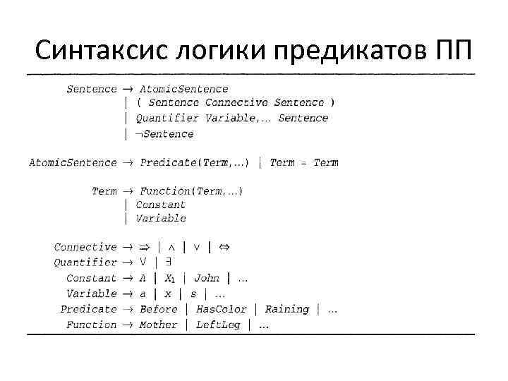 Синтаксис логики предикатов ПП 