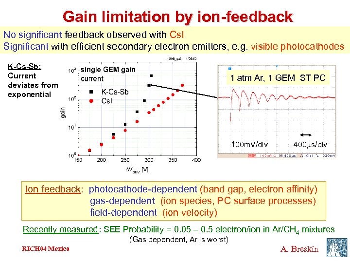 Gain limitation by ion-feedback No significant feedback observed with Cs. I Significant with efficient