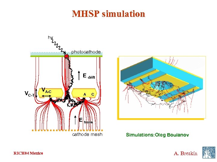 MHSP simulation hv photocathode E drift VC-T VA-C A C E trans cathode mesh