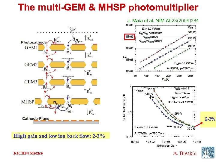 The multi-GEM & MHSP photomultiplier J. Maia et al. NIM A 523(2004)334 1 Ion