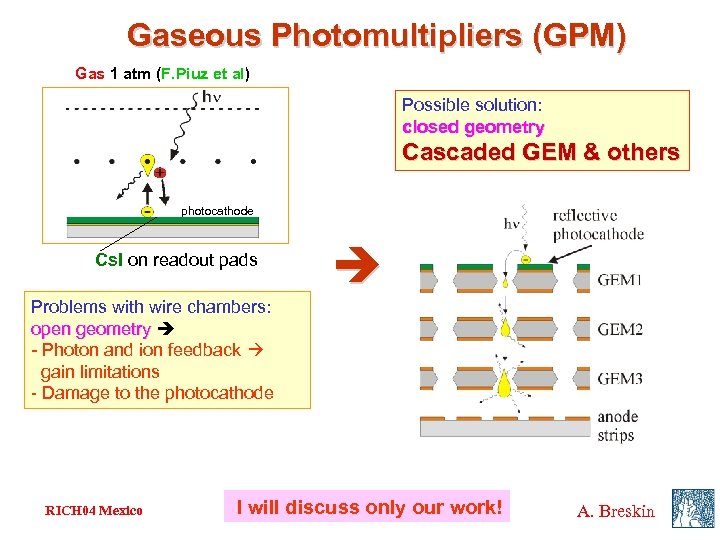 Gaseous Photomultipliers (GPM) Gas 1 atm (F. Piuz et al) Possible solution: closed geometry
