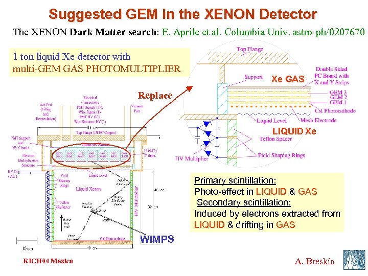 Suggested GEM in the XENON Detector The XENON Dark Matter search: E. Aprile et