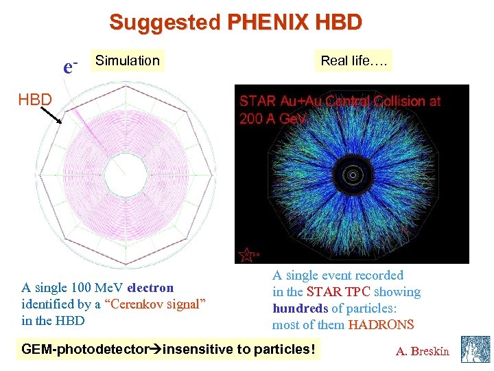 Suggested PHENIX HBD e- Simulation Real life…. HBD A single 100 Me. V electron