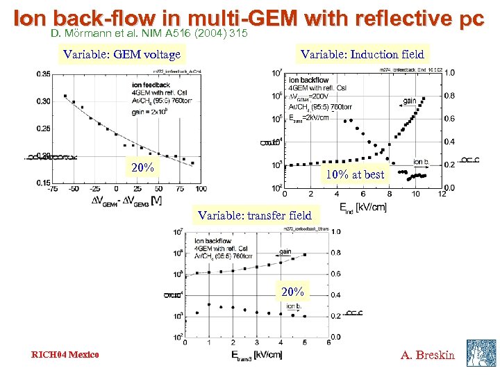 Ion back-flow in multi-GEM with reflective pc D. Mörmann et al. NIM A 516